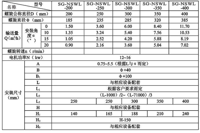無軸螺旋輸送機(jī).jpg
