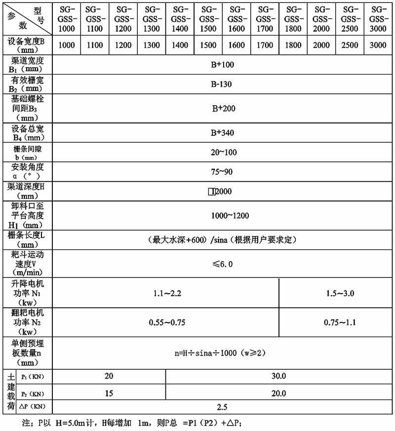 鋼絲繩格柵除污機(jī).jpg