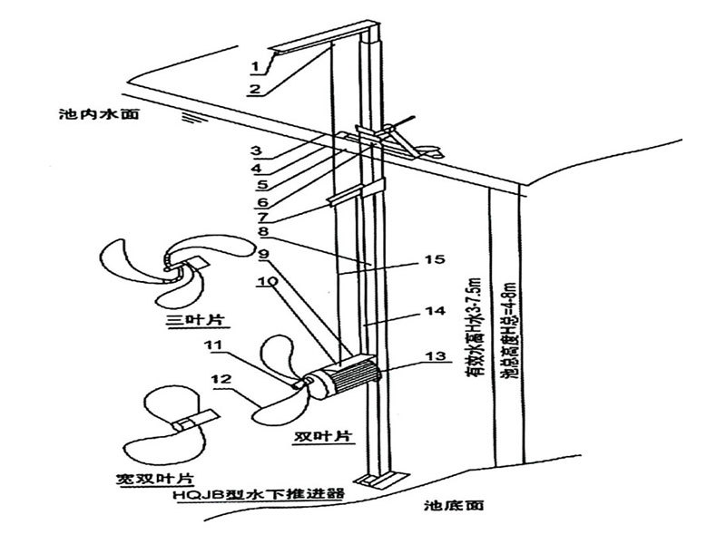 水下推進（攪拌）器